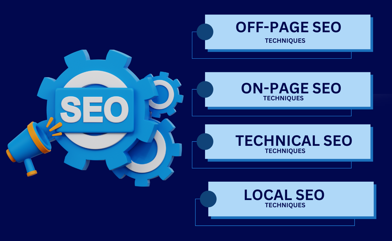 SEO specialist in Malappuram, kerala